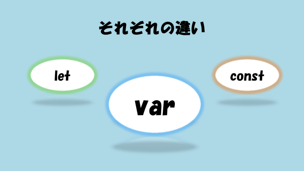 「var」・「let」・「const」の違い